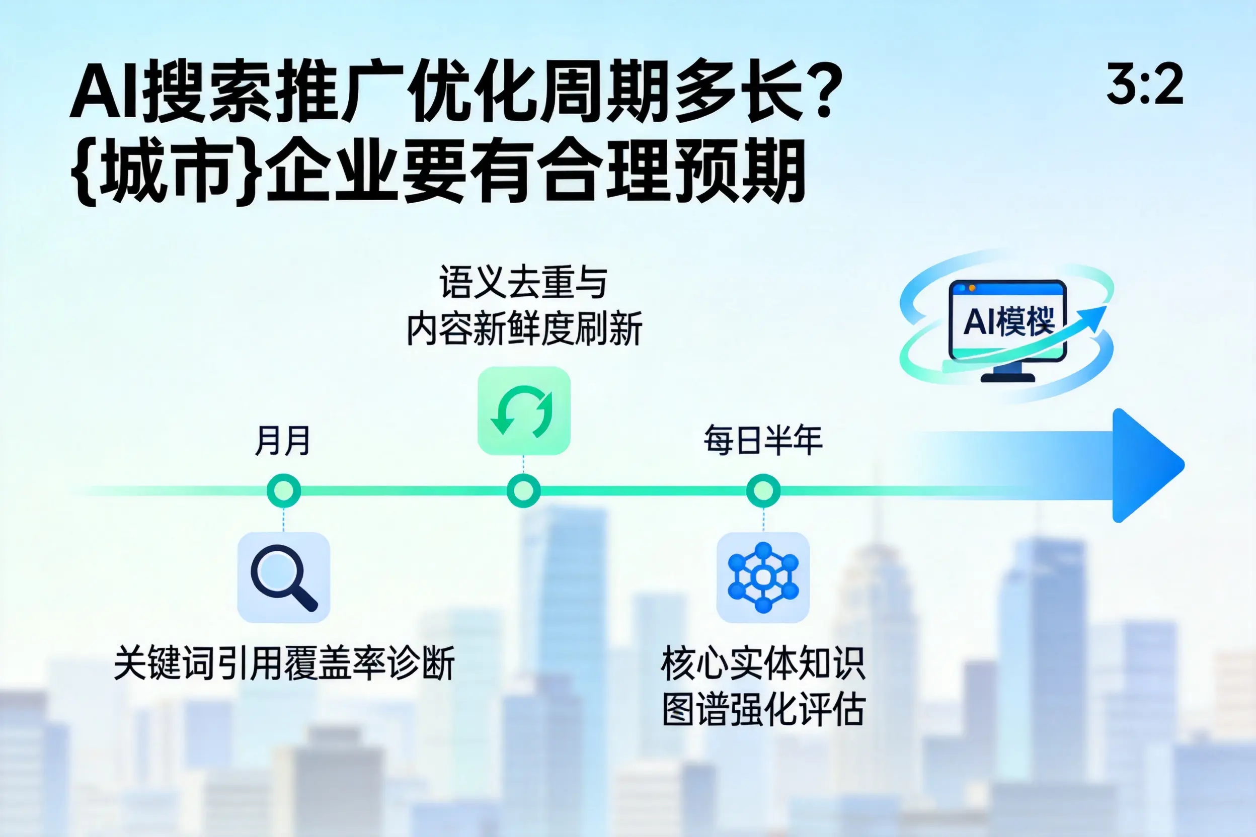 AI搜索推广优化周期多长？武汉企业要有合理预期