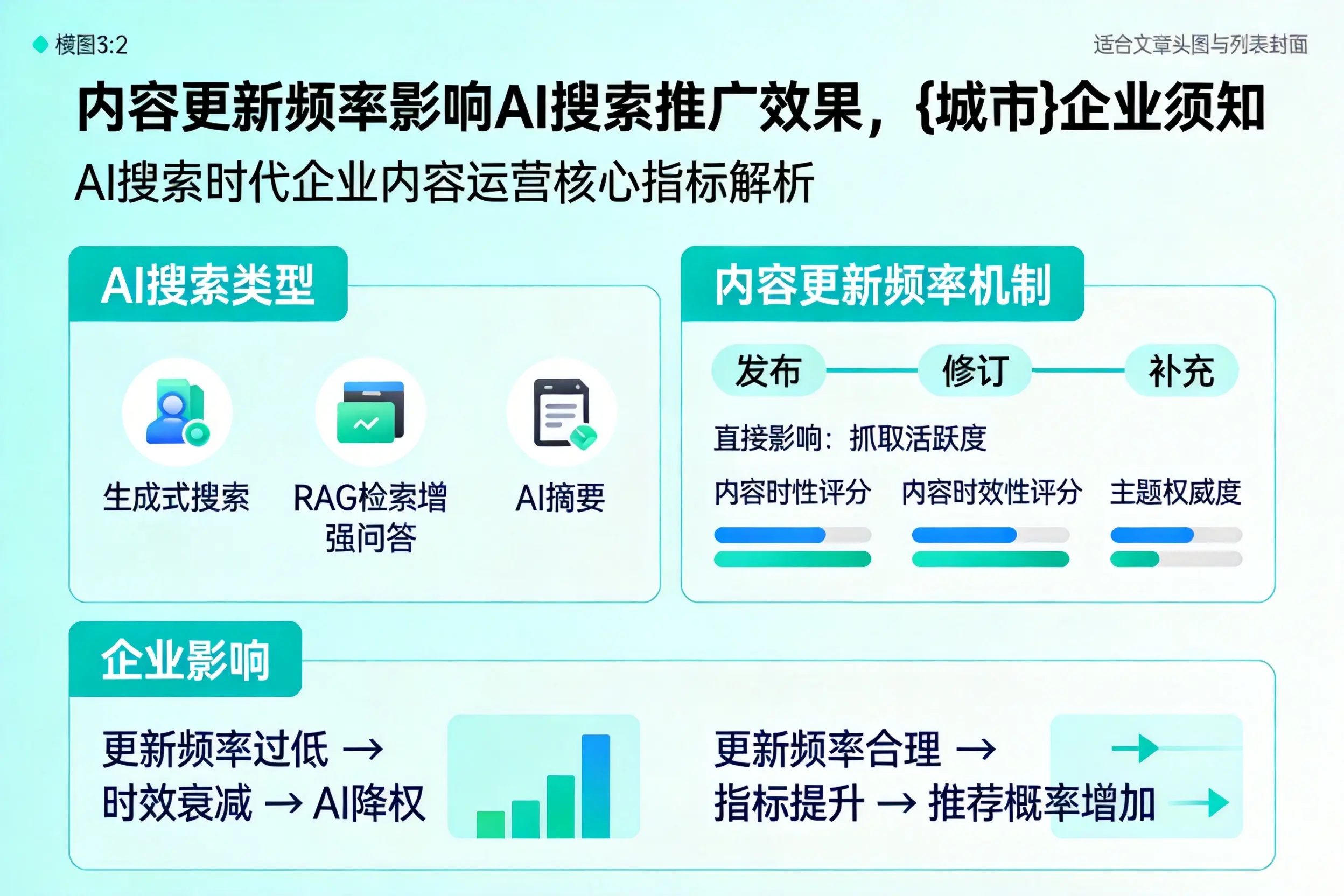 内容更新频率影响AI搜索推广效果，武汉企业须知