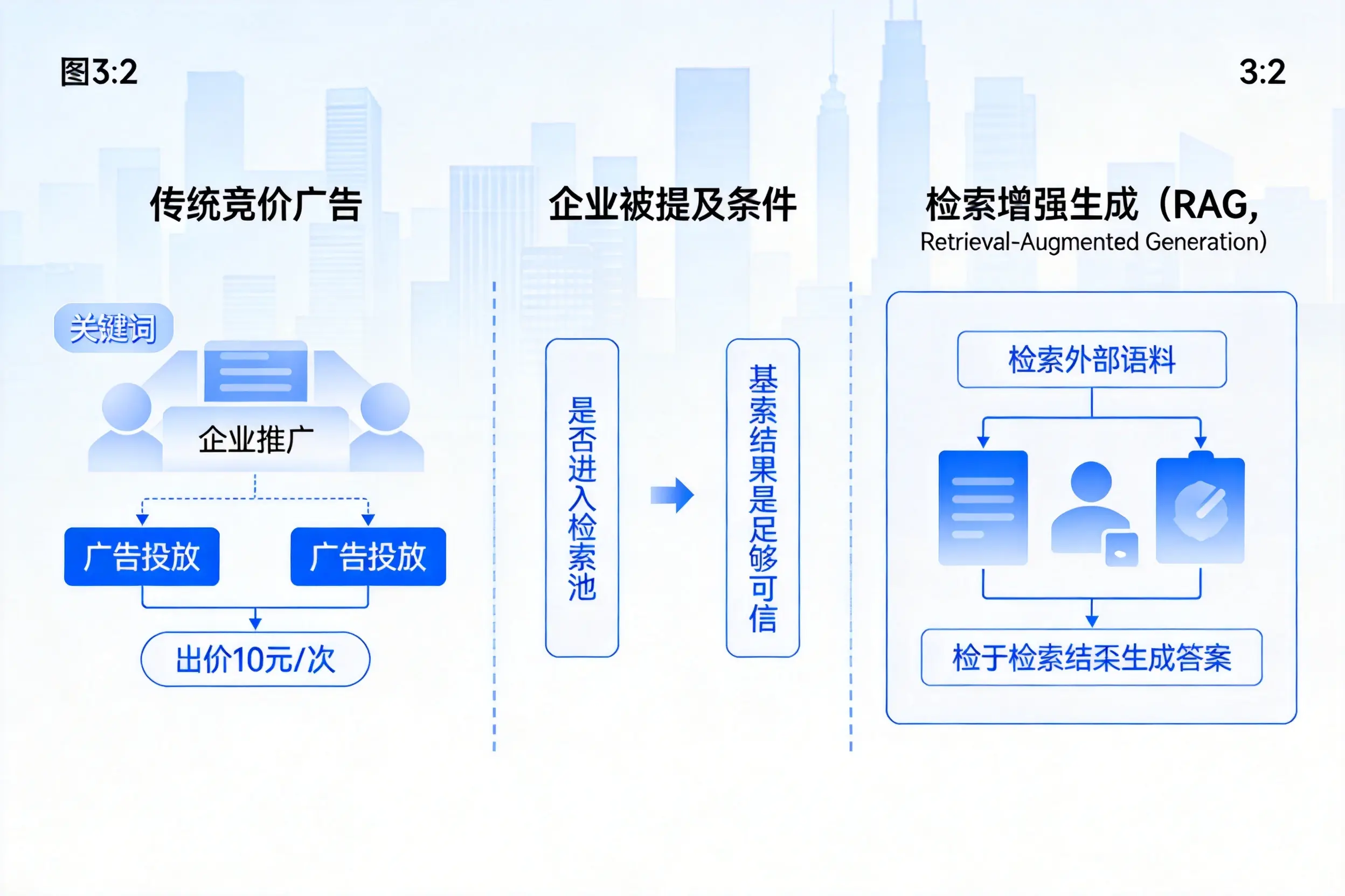 武汉企业AI搜索推广能否替代传统竞价广告投放