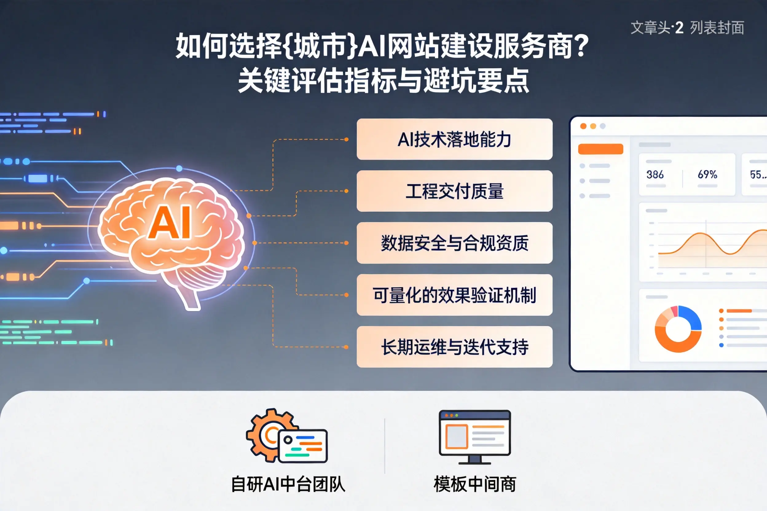 如何选择武汉AI网站建设服务商？关键评估指标与避坑要点