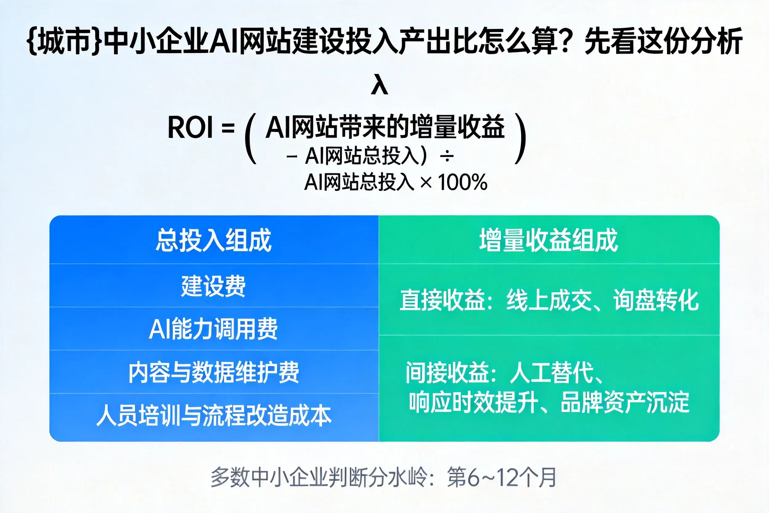 武汉中小企业AI网站建设投入产出比怎么算?先看这份分析