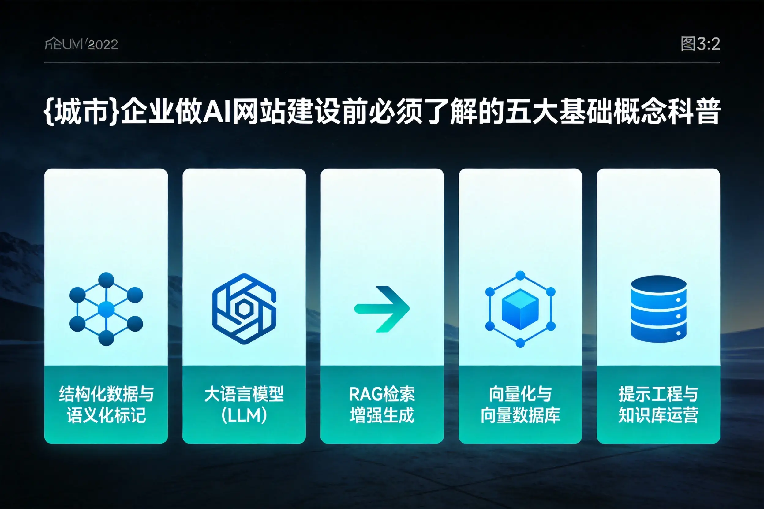 武汉企业做AI网站建设前必须了解的五大基础概念科普