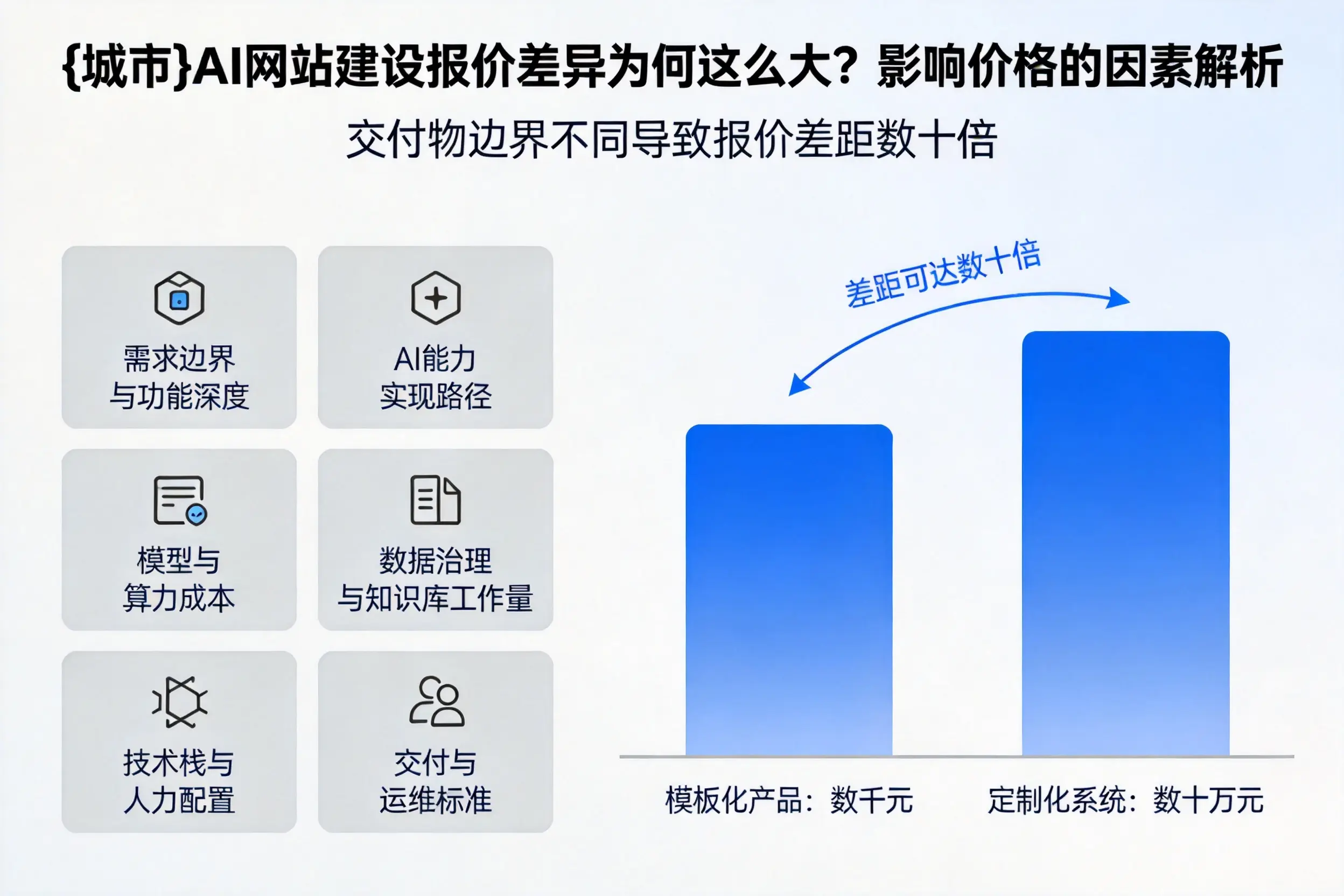 武汉AI网站建设报价差异为何这么大？影响价格的因素解析