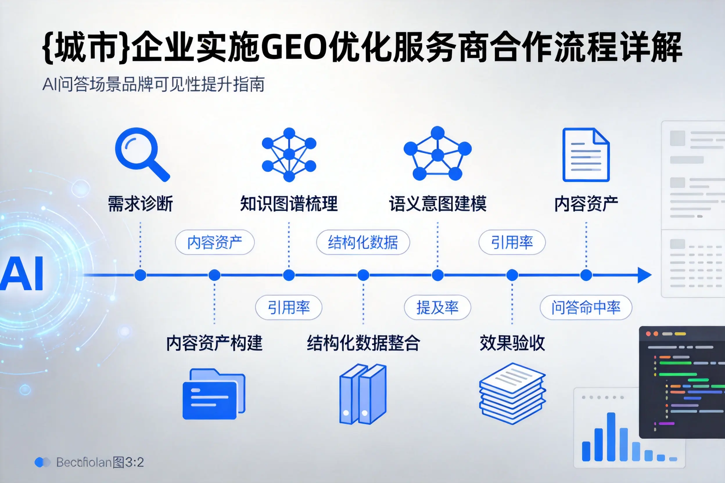 武汉企业实施GEO优化服务商合作流程详解