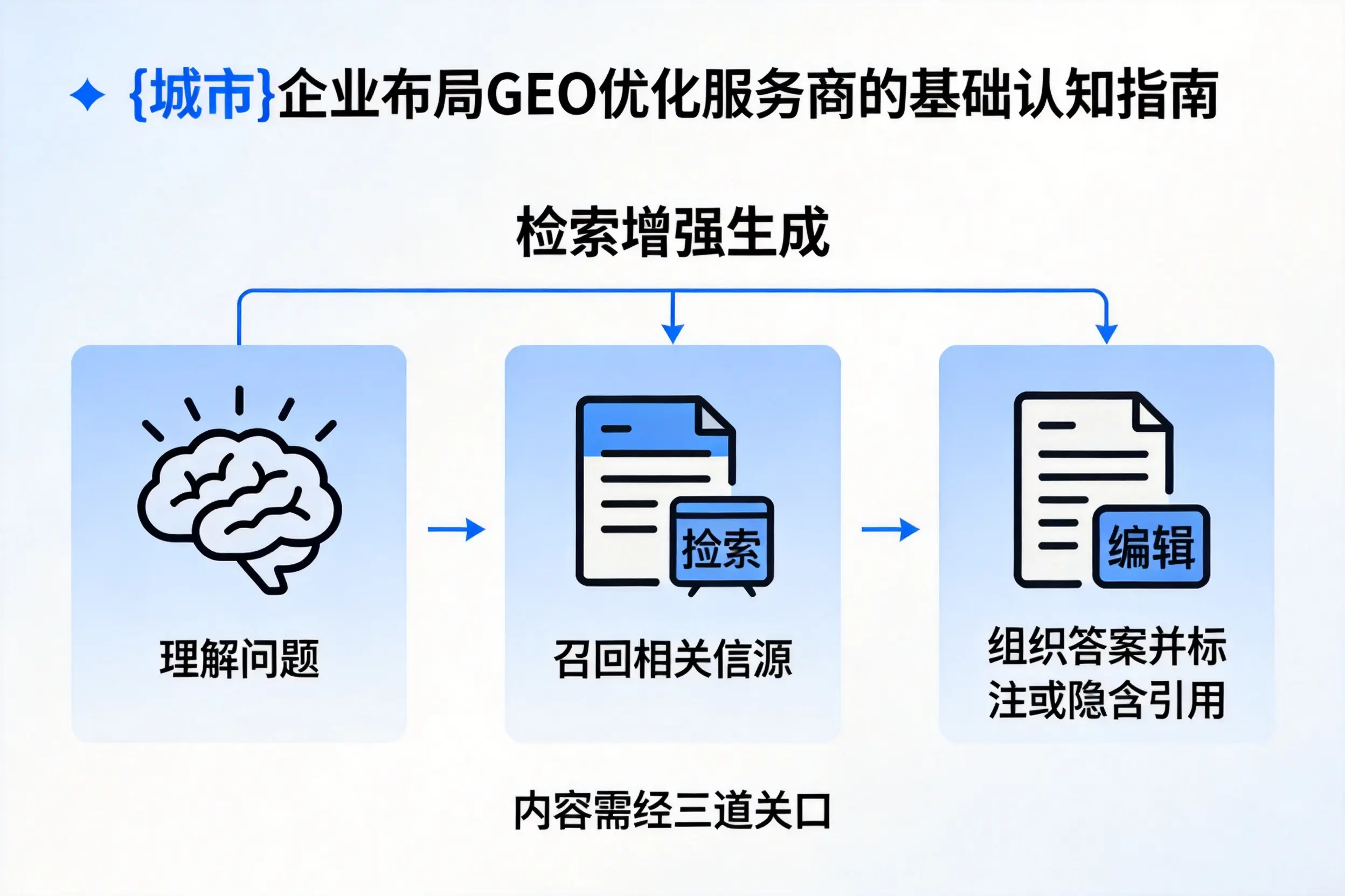 武汉企业布局GEO优化服务商的基础认知指南