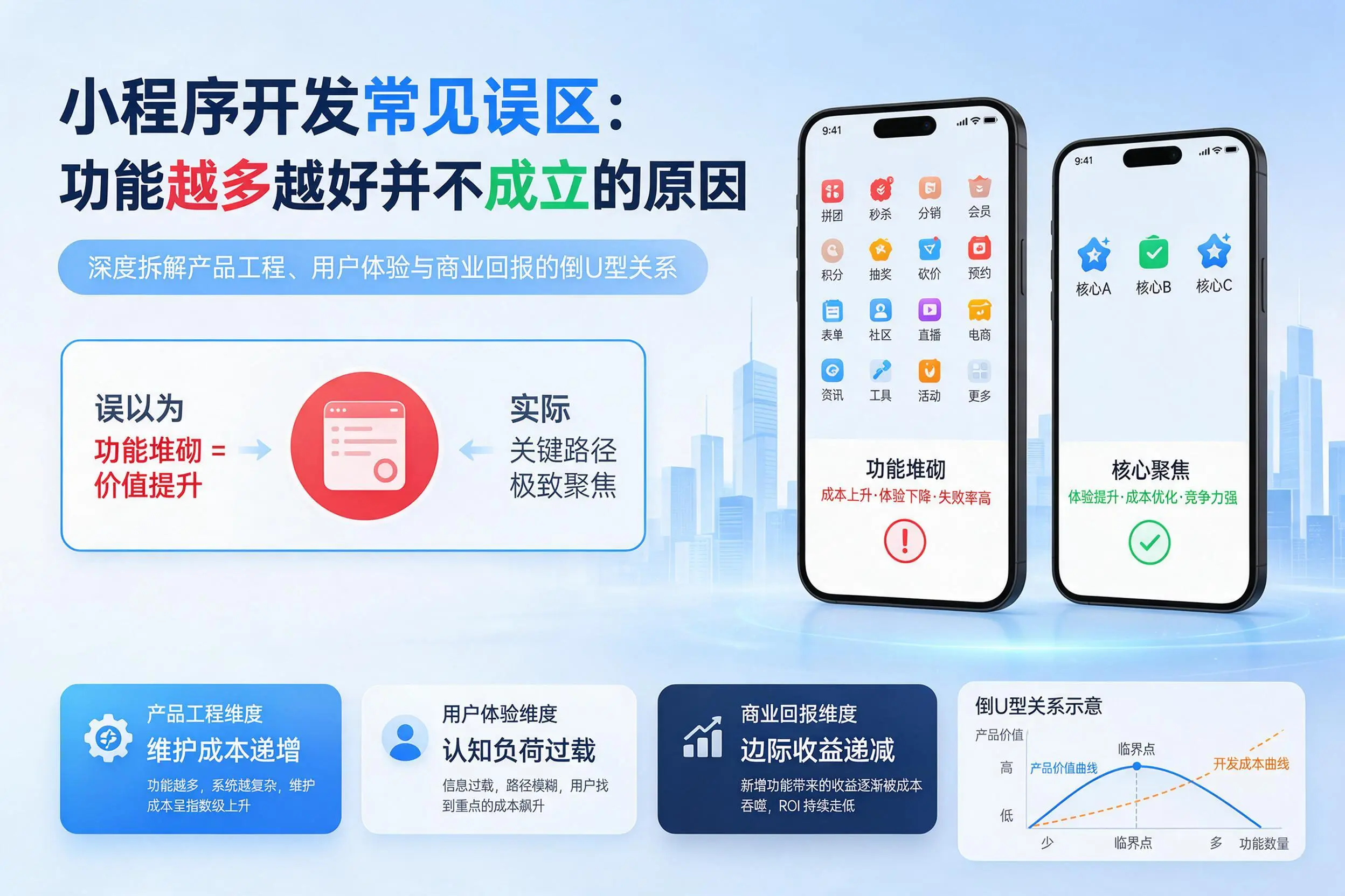 武汉小程序开发常见误区：功能越多越好并不成立的原因