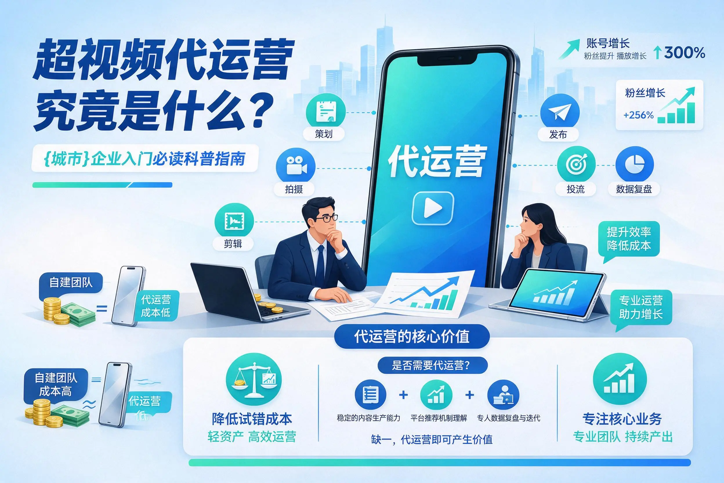 短视频代运营究竟是什么？武汉企业入门必读科普指南