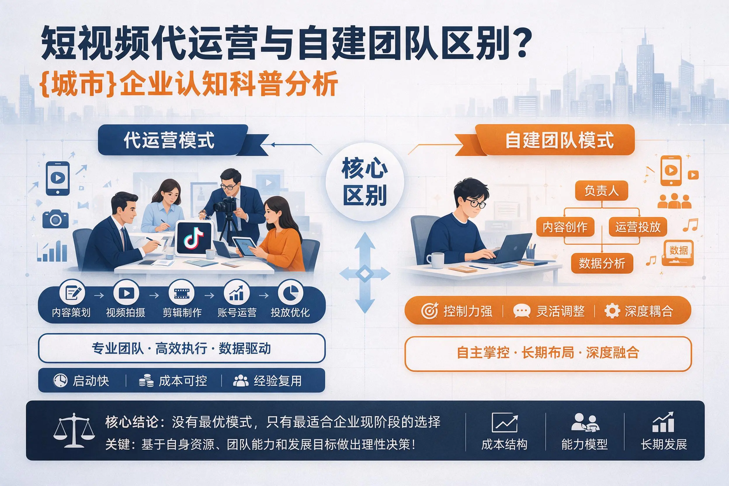 短视频代运营与自建团队区别?武汉企业认知科普分析