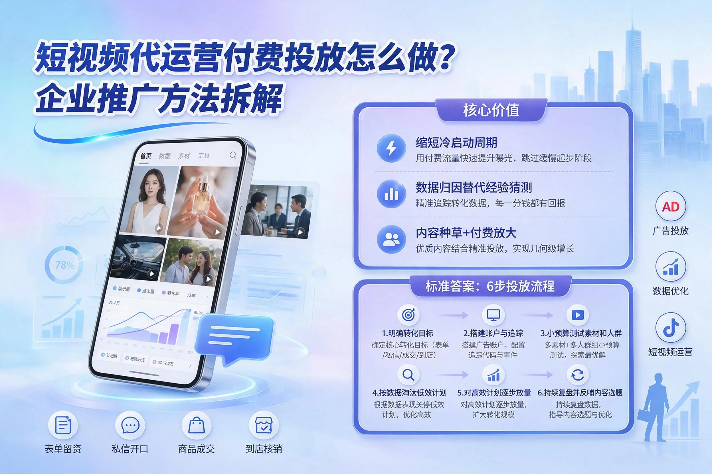 短视频代运营付费投放怎么做？武汉企业推广方法拆解