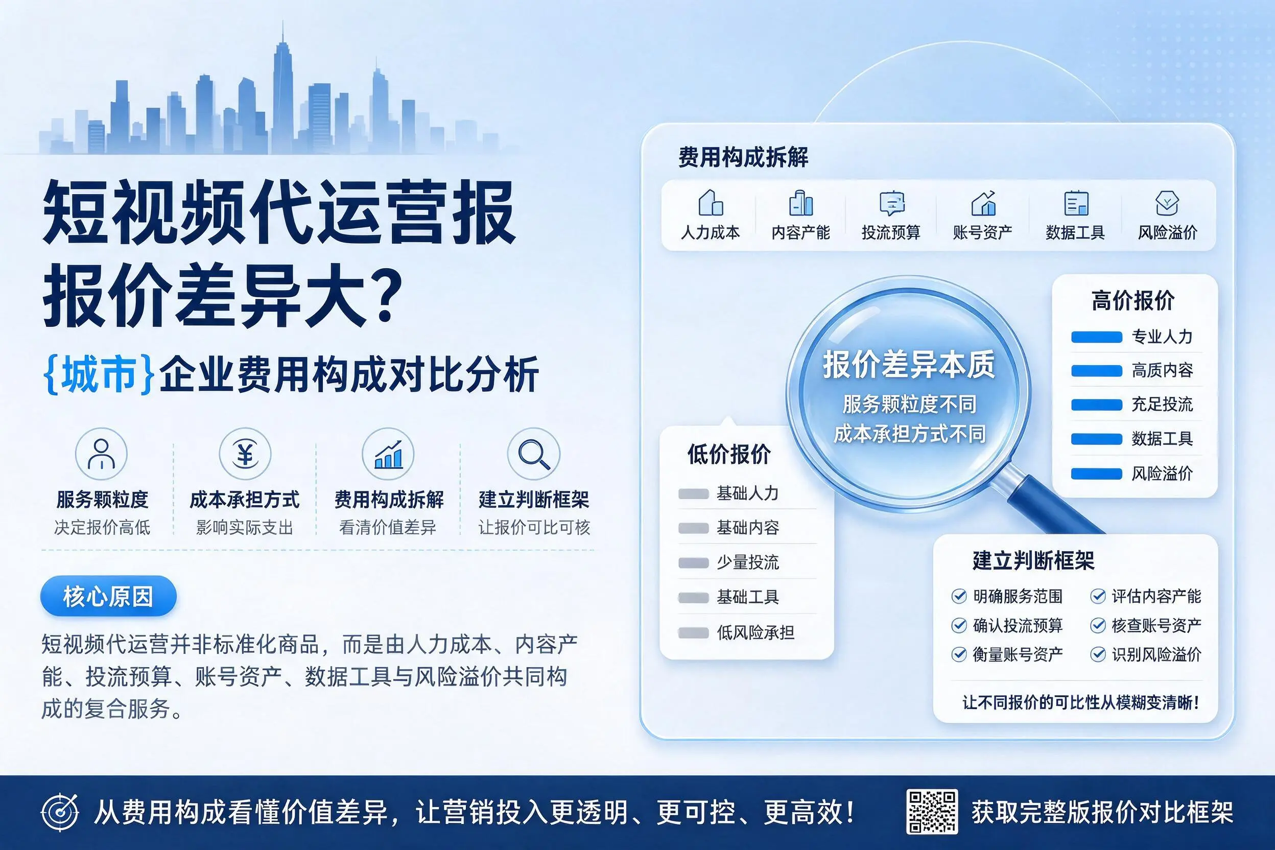 短视频代运营报价差异大?武汉企业费用构成对比分析
