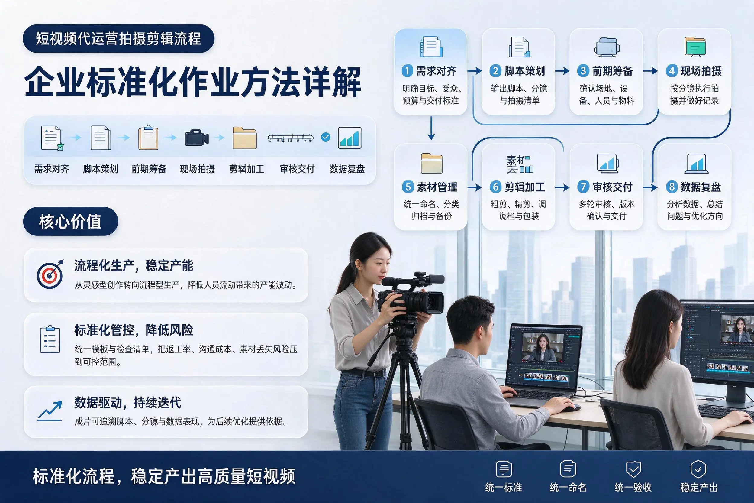 短视频代运营拍摄剪辑流程：武汉企业标准化作业方法详解