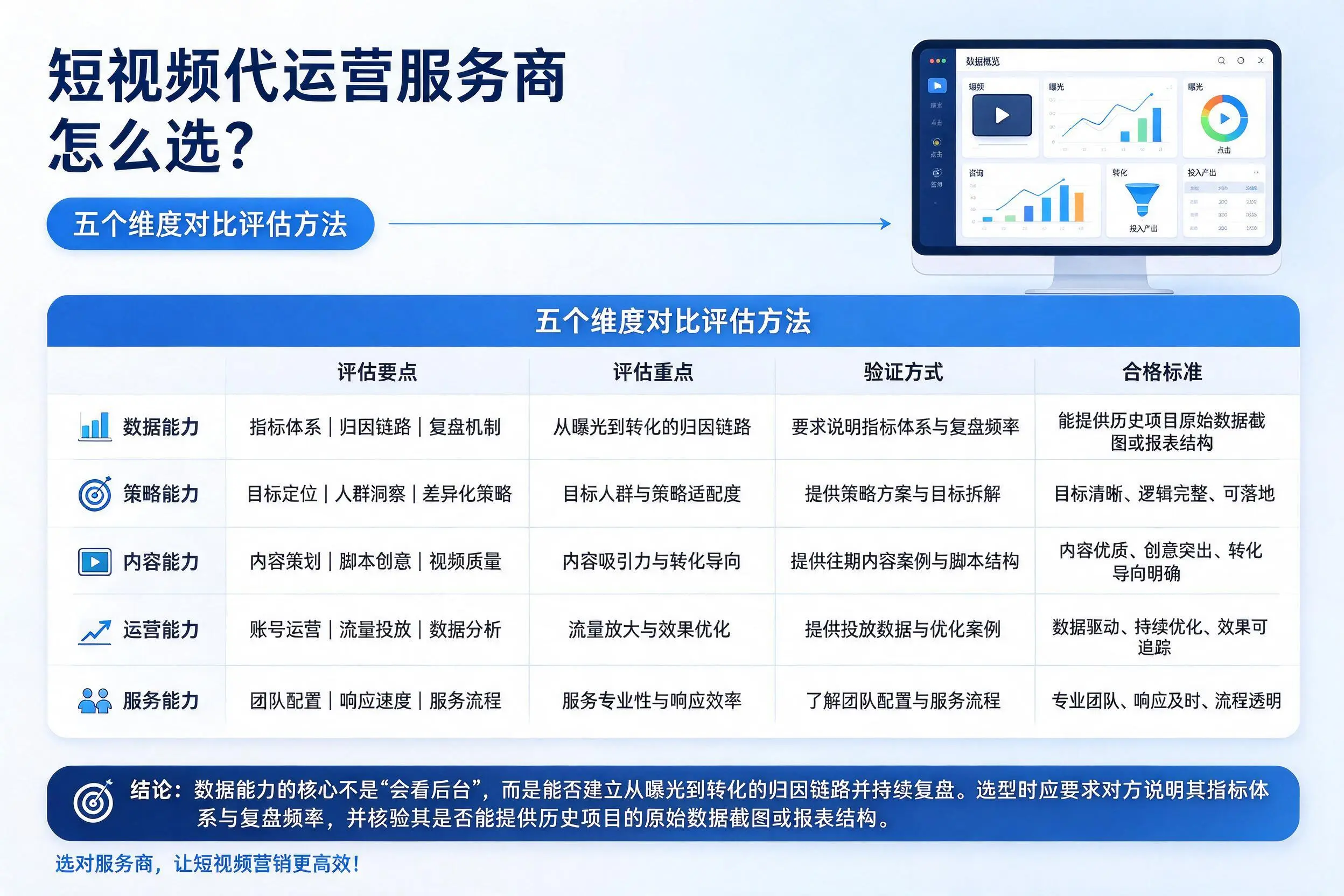 武汉短视频代运营服务商怎么选？五个维度对比评估方法