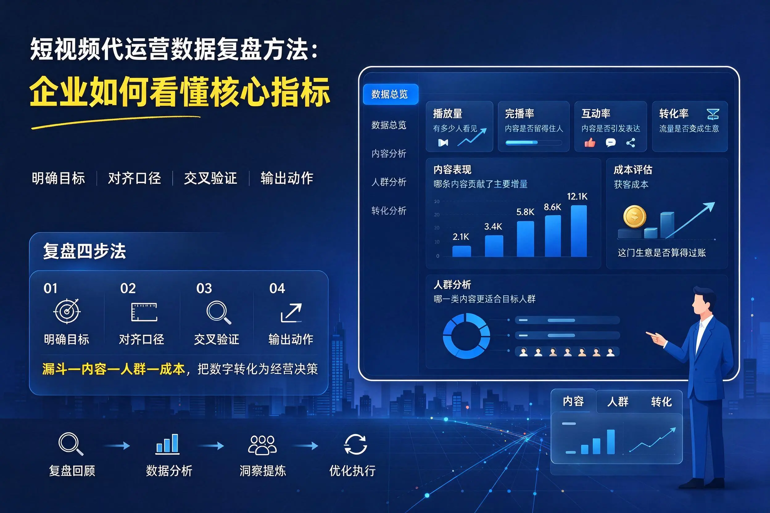 短视频代运营数据复盘方法:武汉企业如何看懂核心指标