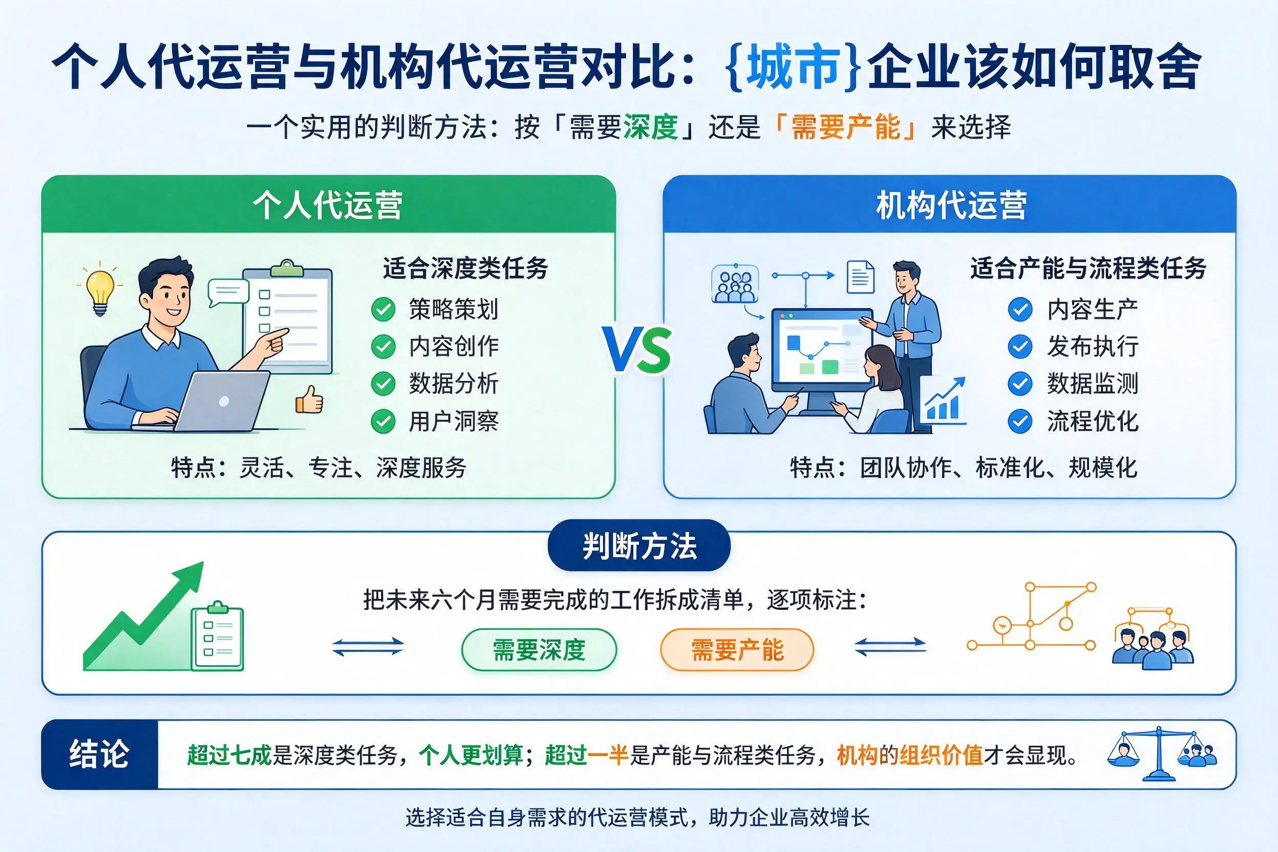 个人代运营与机构代运营对比:武汉企业该如何取舍