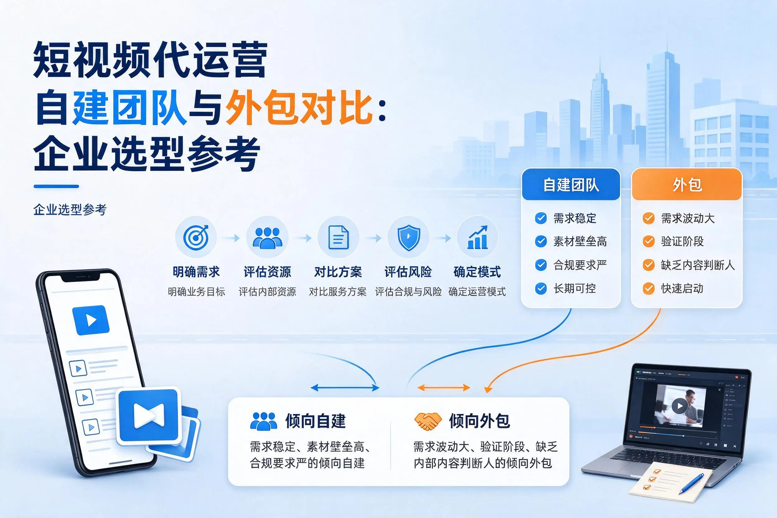 短视频代运营自建团队与外包对比:武汉企业选型参考
