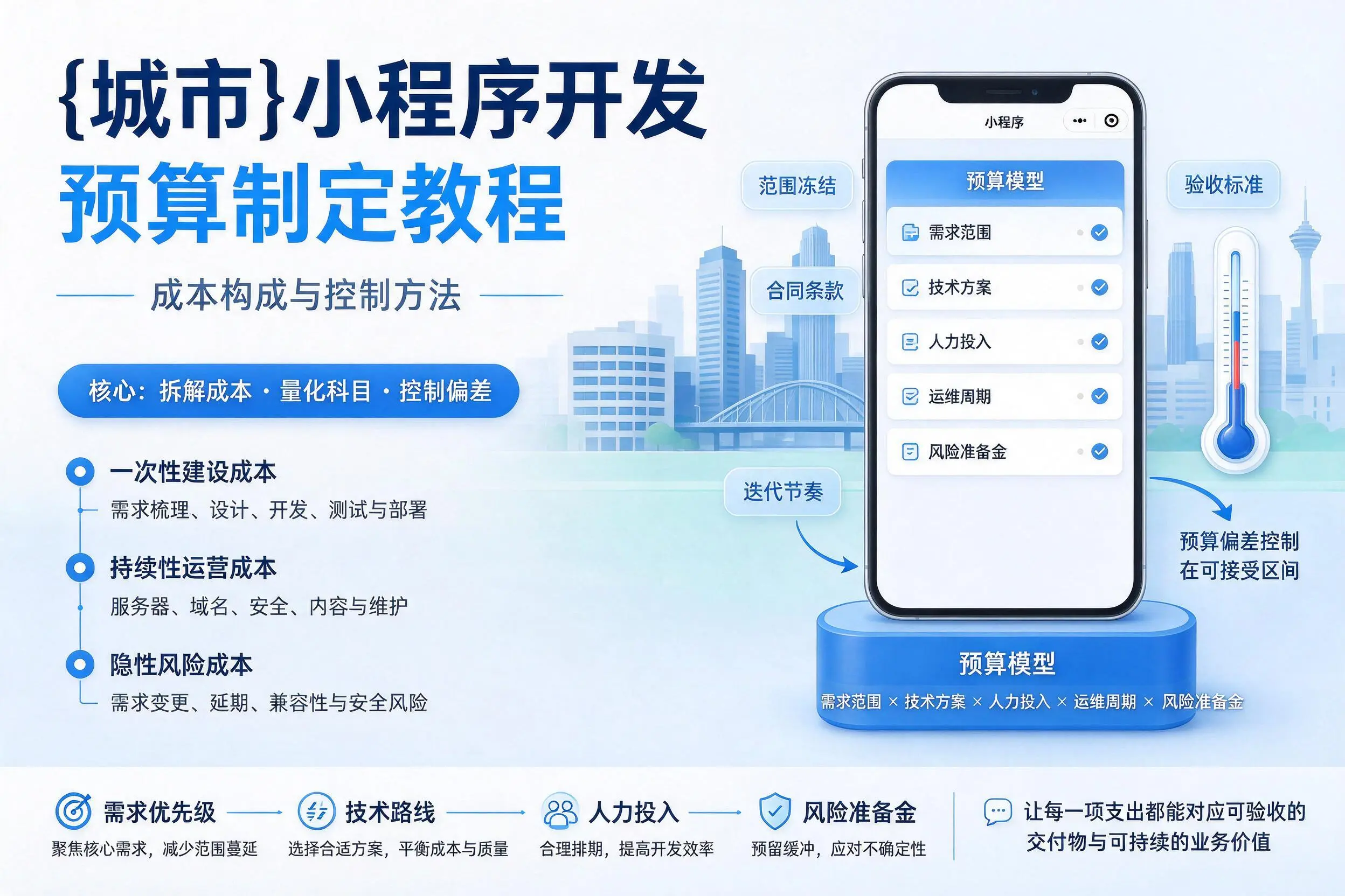 武汉小程序开发预算制定教程:成本构成与控制方法