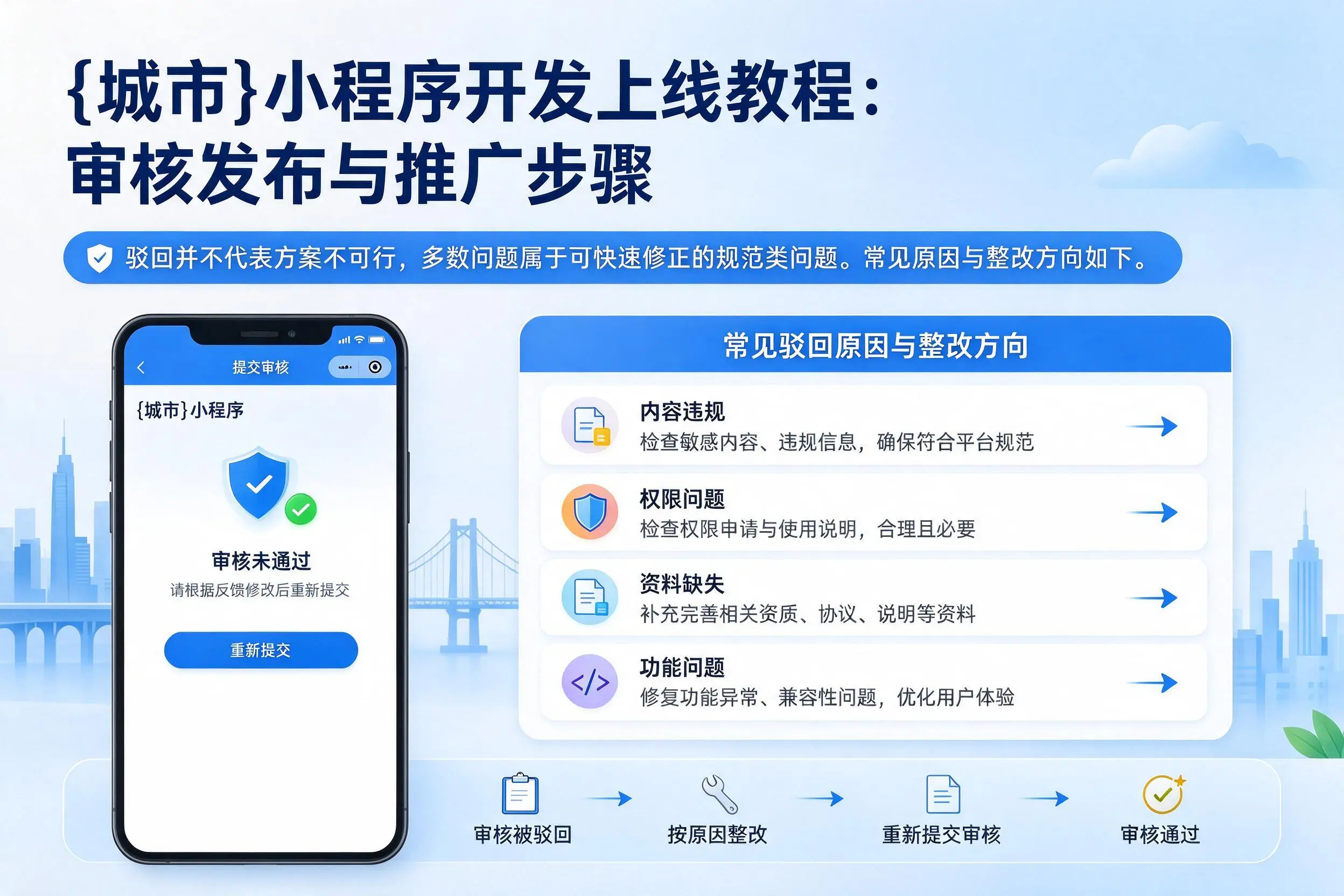 武汉小程序开发上线教程:审核发布与推广步骤