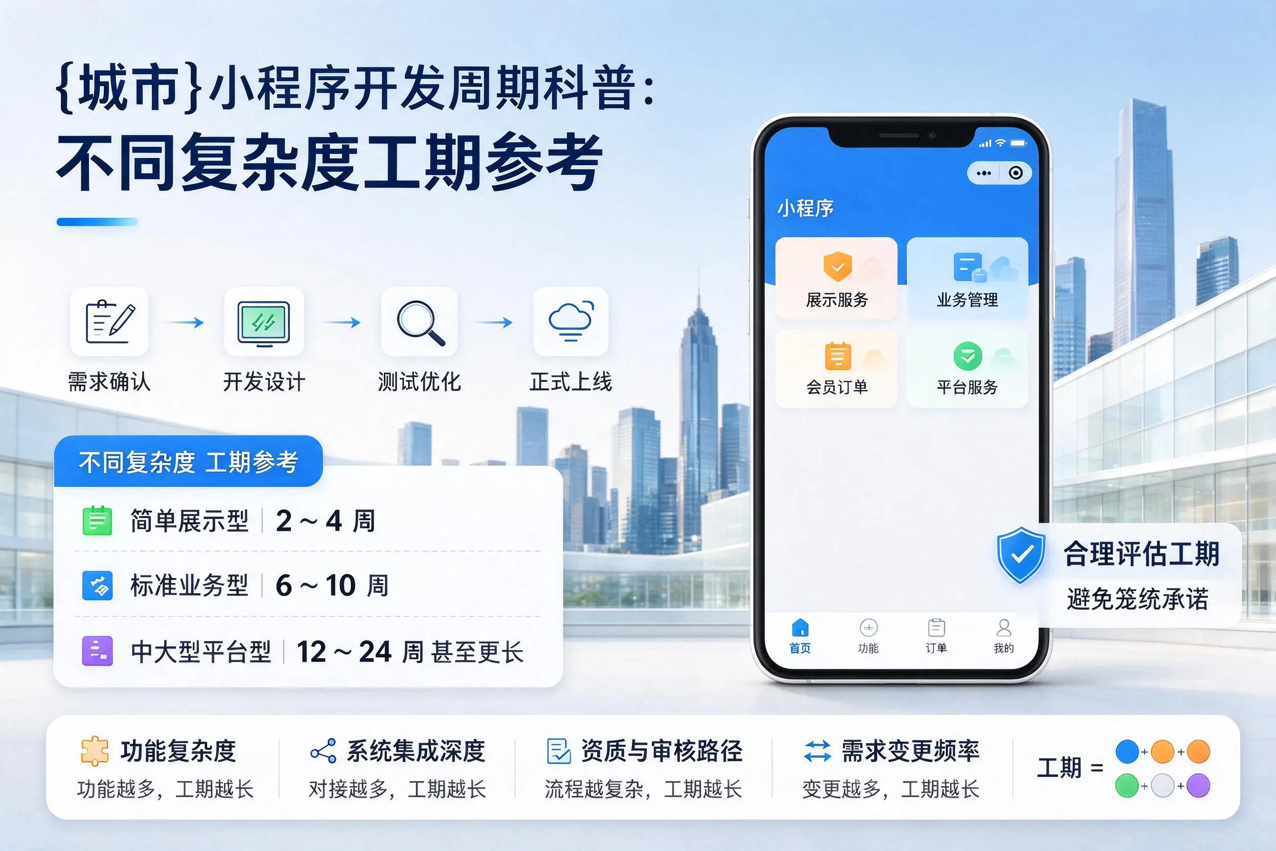 武汉小程序开发周期科普：不同复杂度工期参考