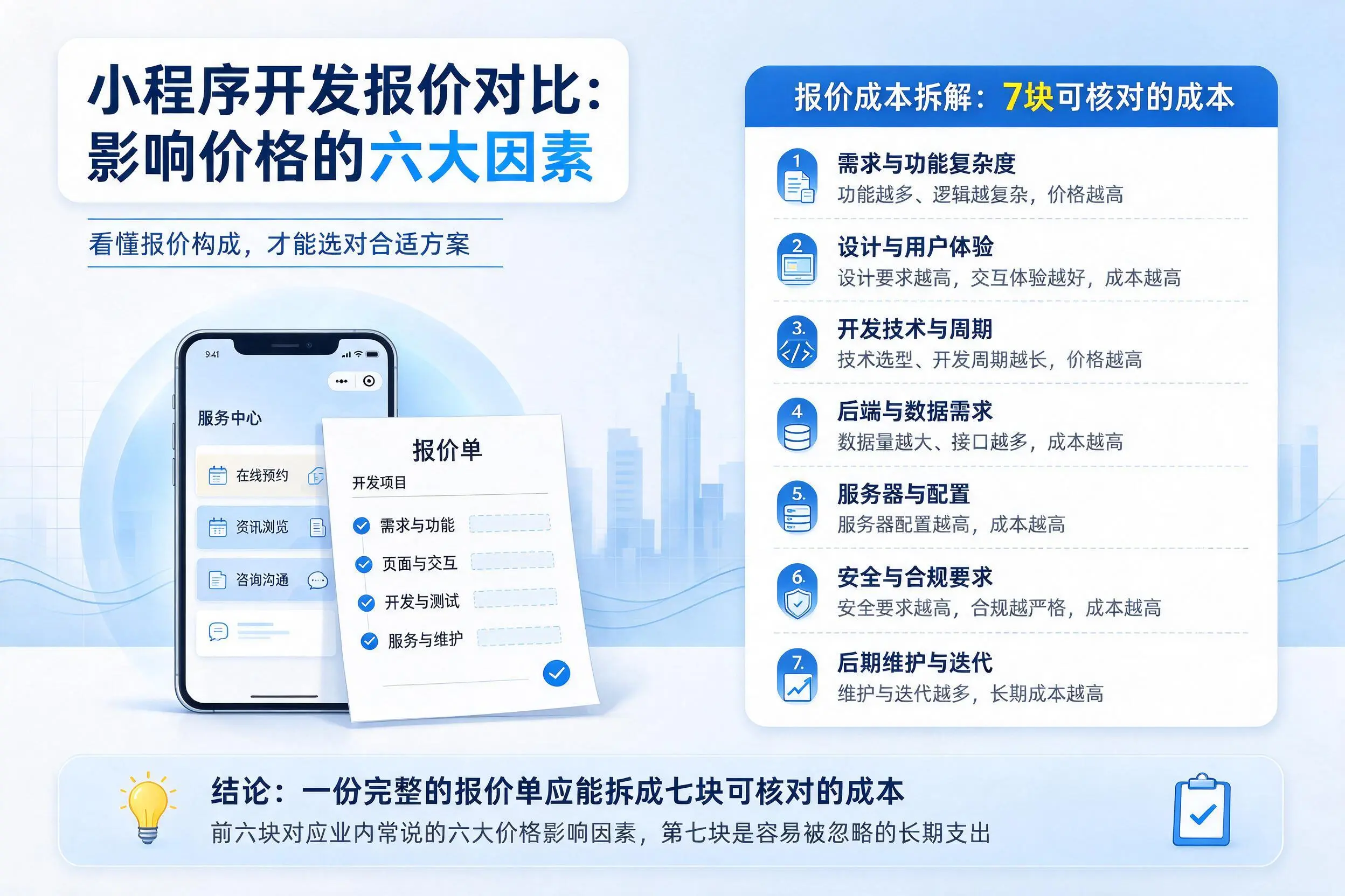 武汉小程序开发报价对比:影响价格的六大因素