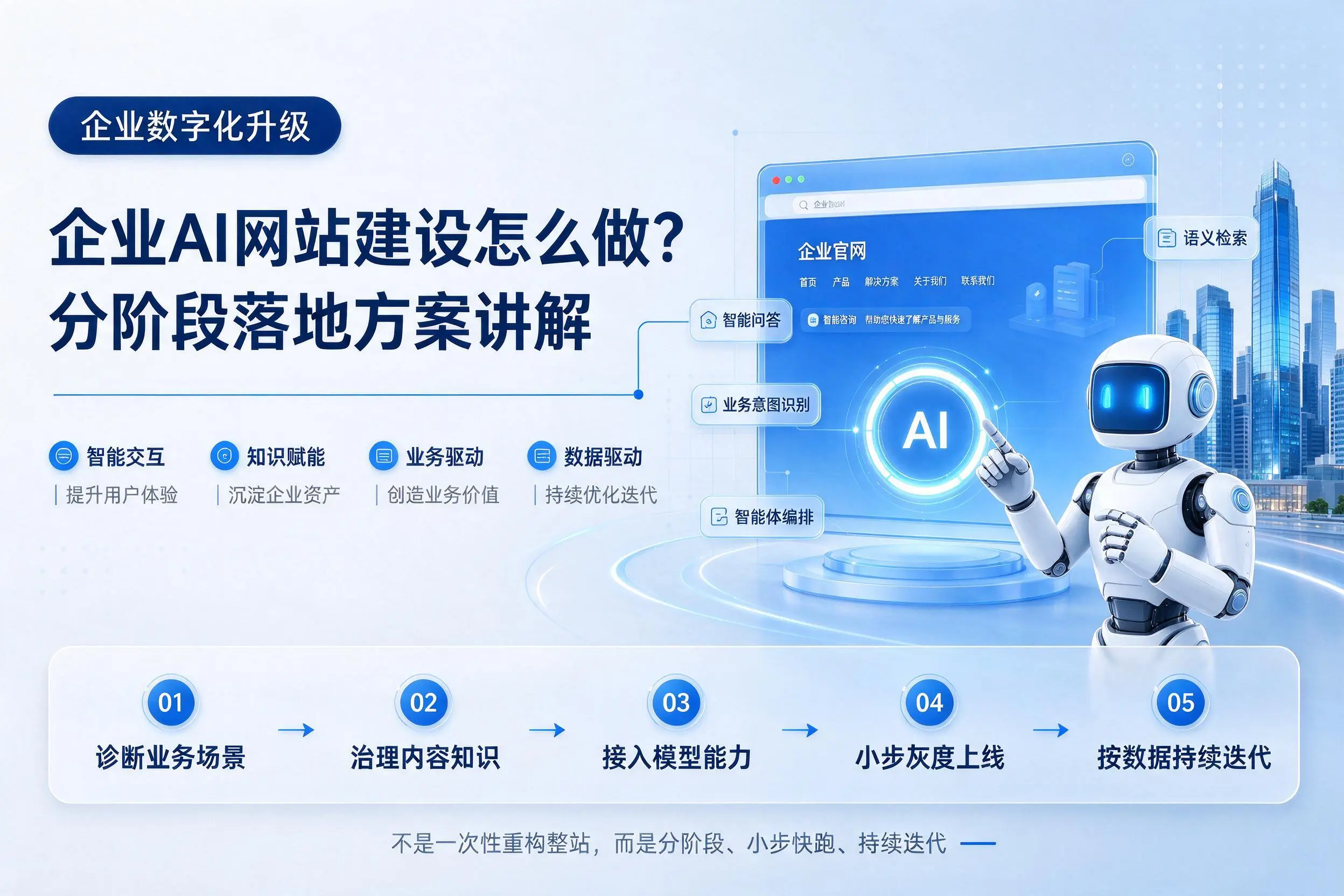 武汉企业AI网站建设怎么做?分阶段落地方案讲解