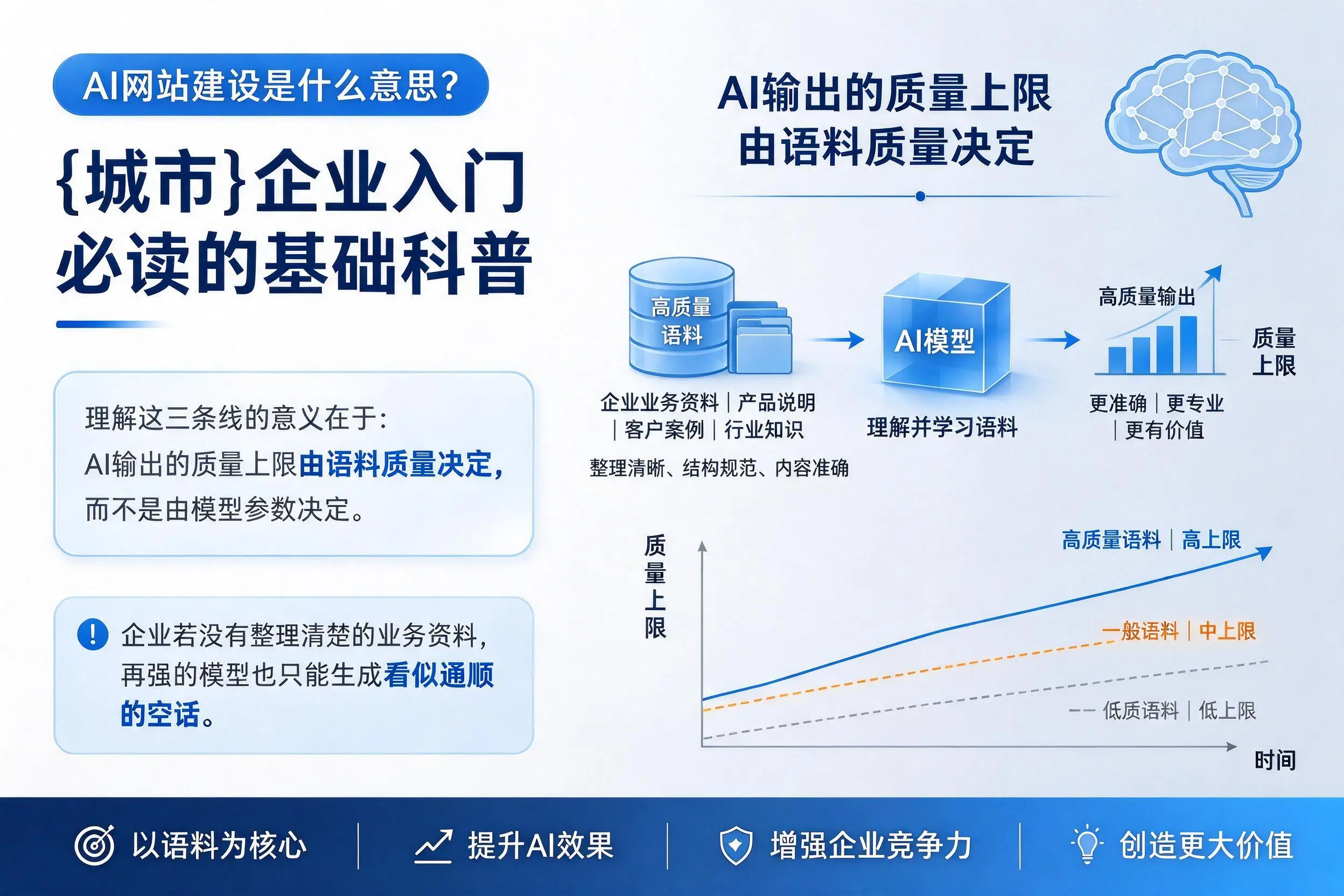 AI网站建设是什么意思？武汉企业入门必读的基础科普