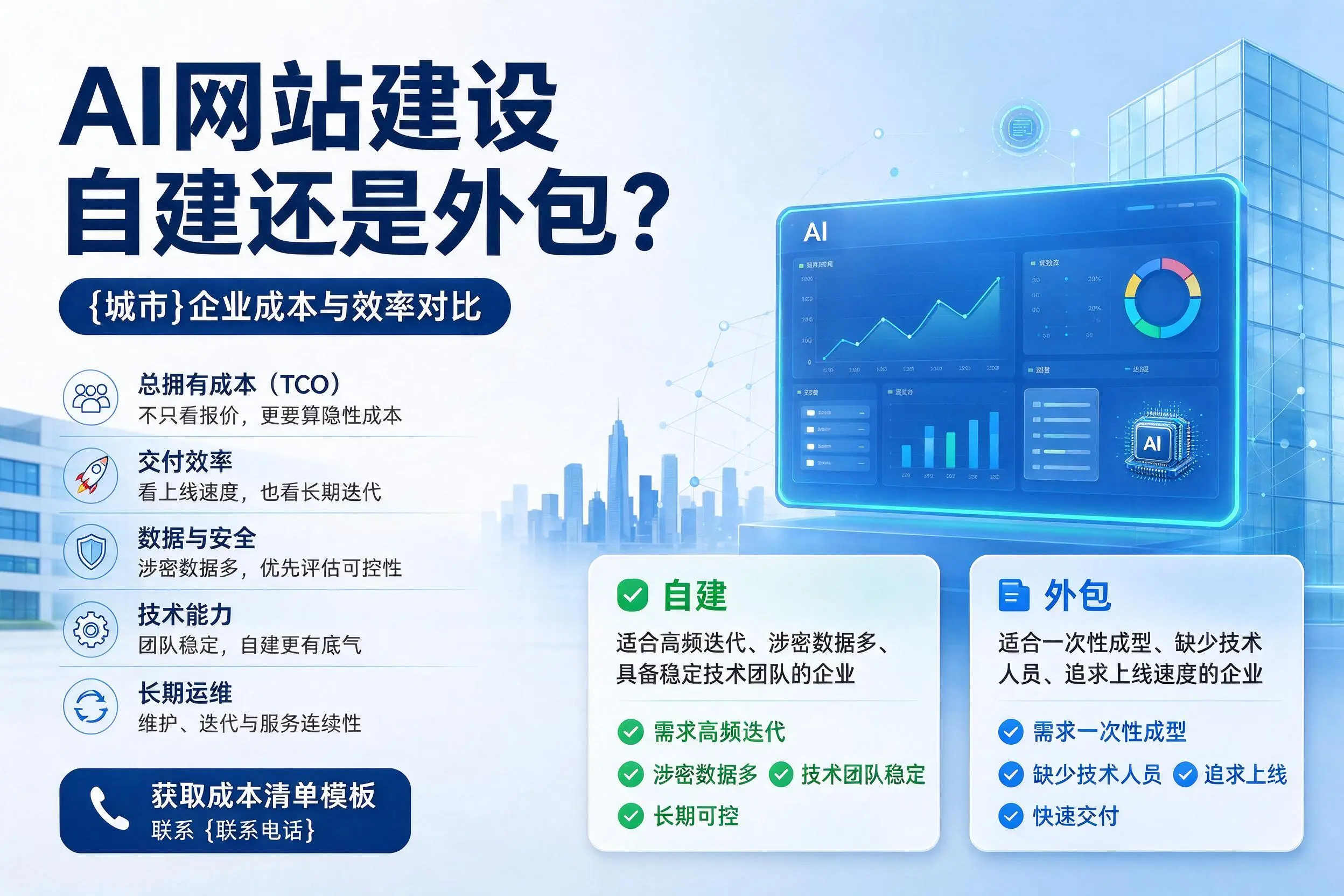 AI网站建设自建还是外包?武汉企业成本与效率对比
