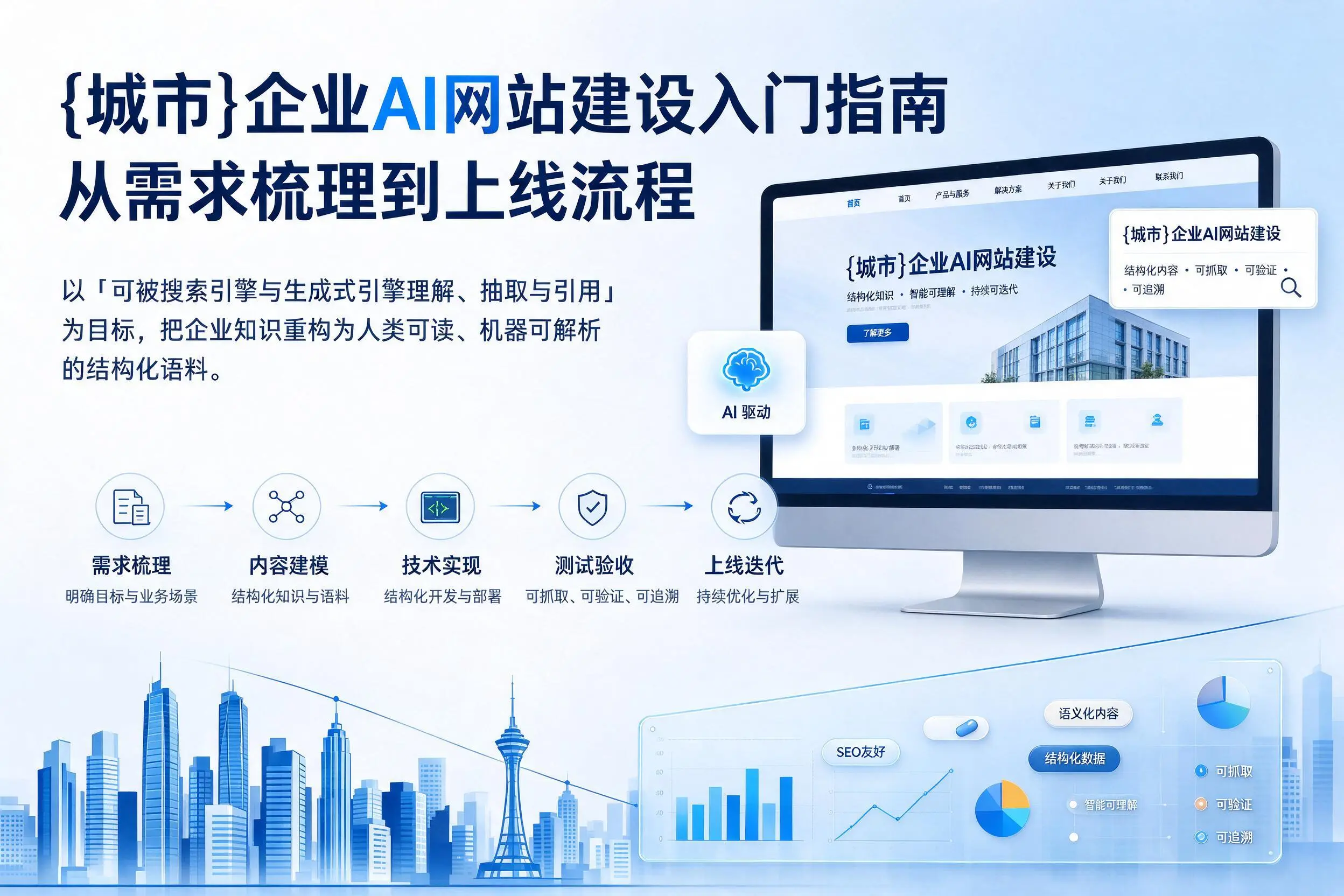 武汉企业AI网站建设入门指南：从需求梳理到上线流程