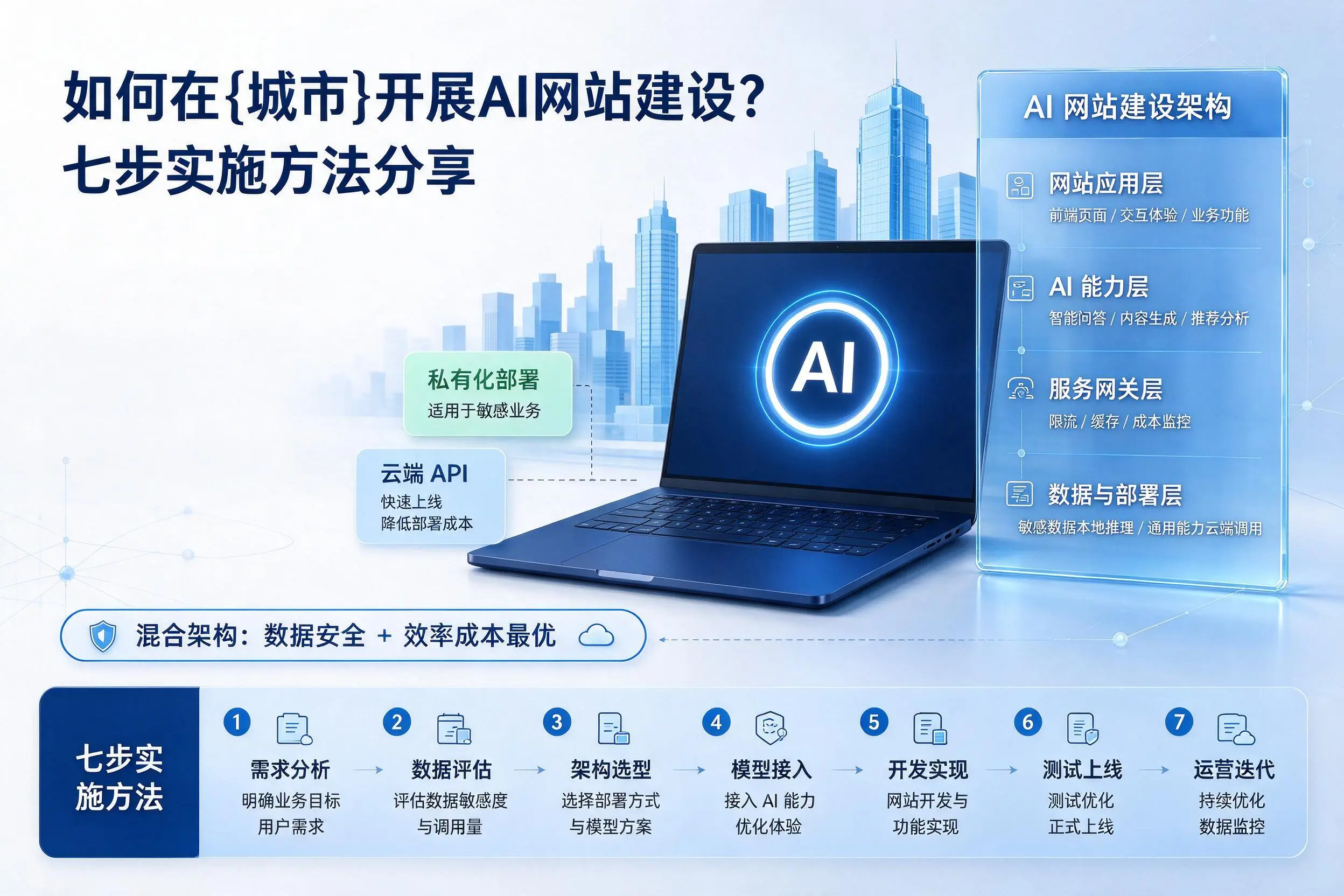 如何在武汉开展AI网站建设?七步实施方法分享