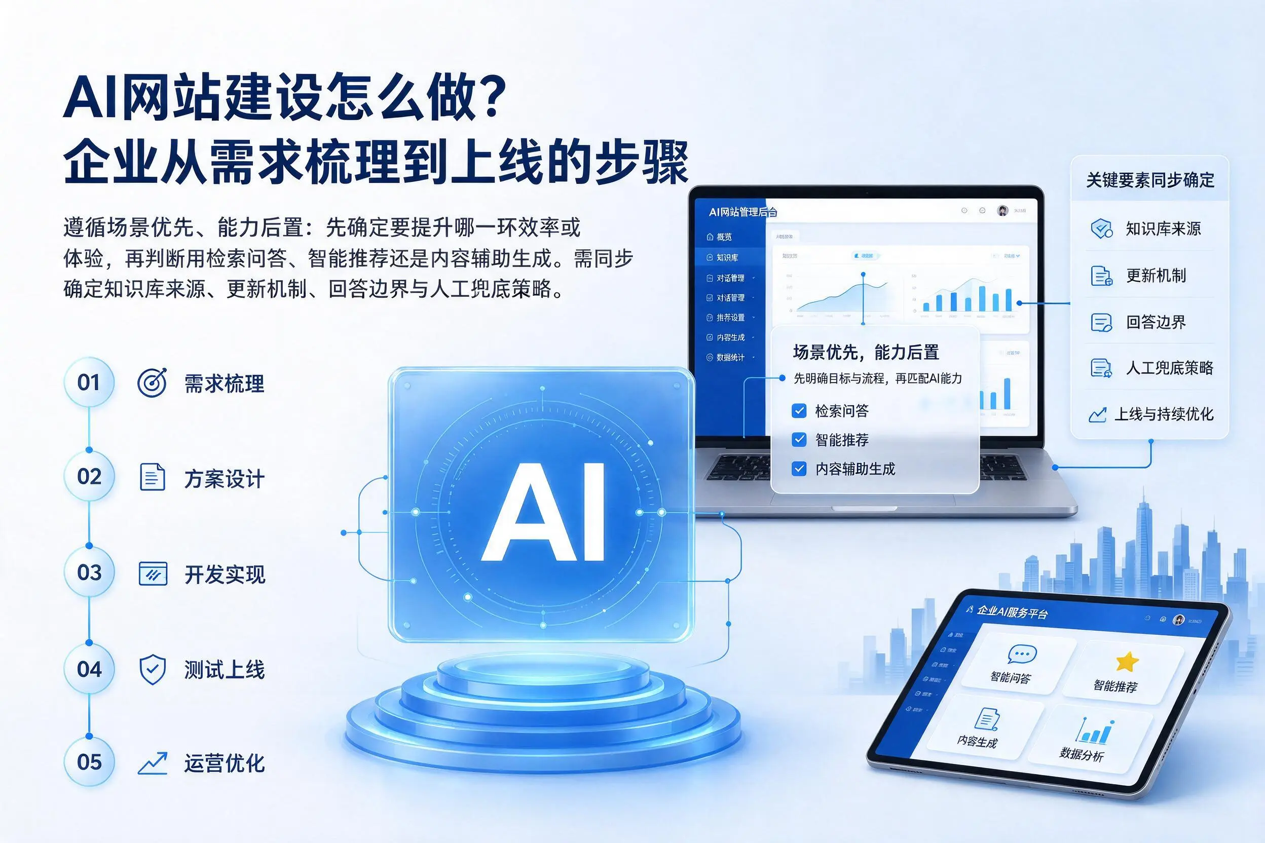 AI网站建设怎么做？武汉企业从需求梳理到上线的步骤
