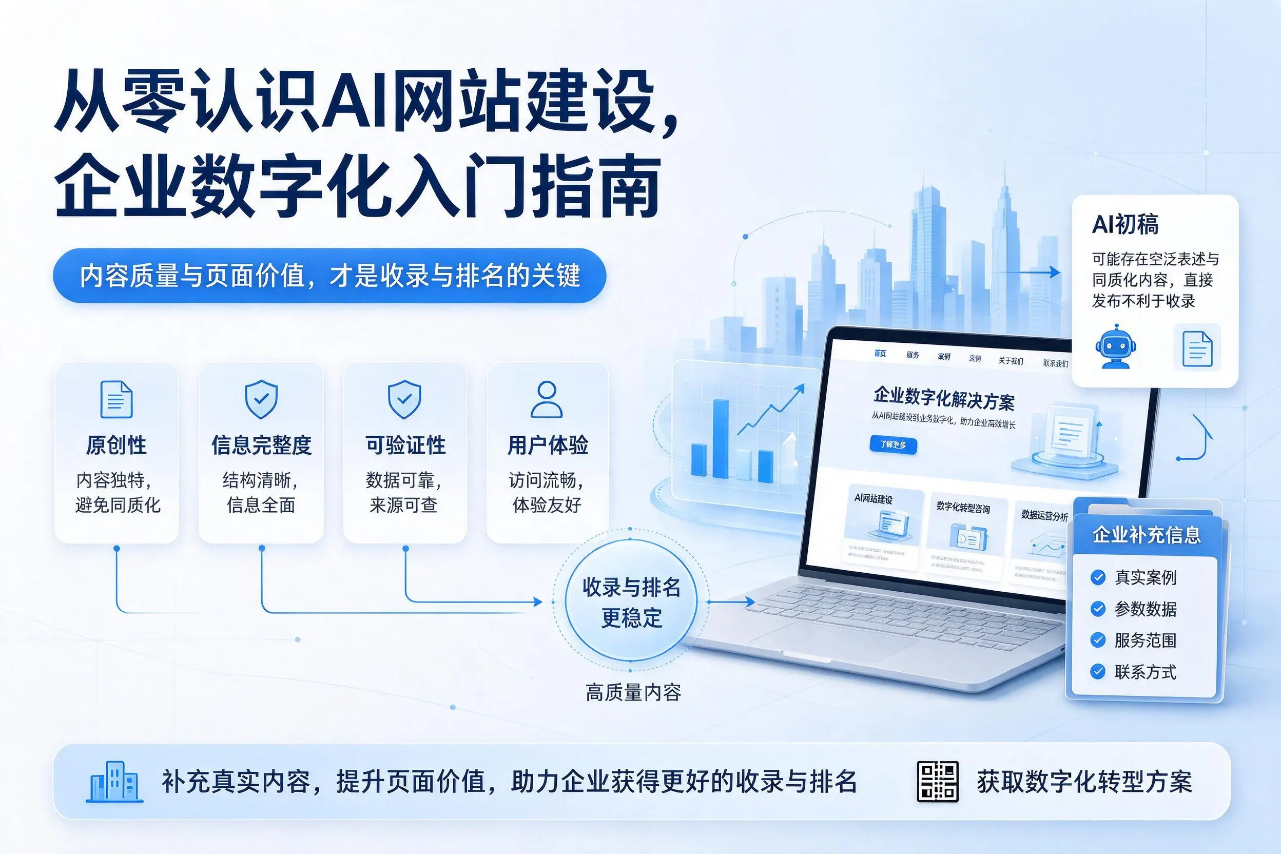 从零认识AI网站建设,武汉企业数字化入门指南