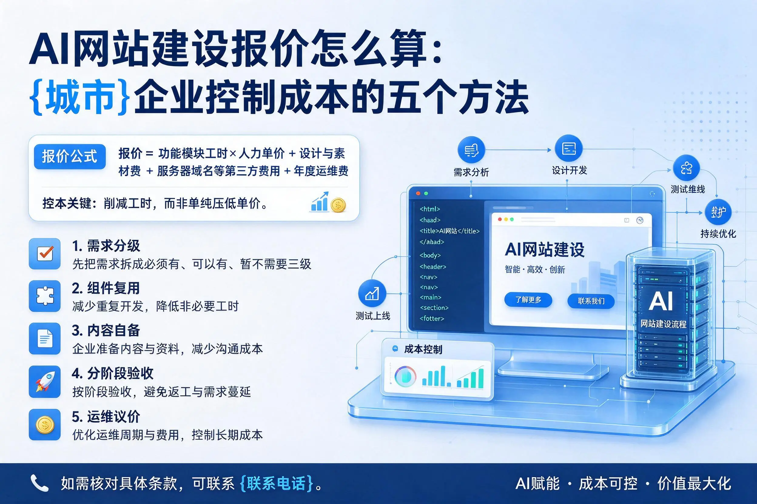 AI网站建设报价怎么算:武汉企业控制成本的五个方法