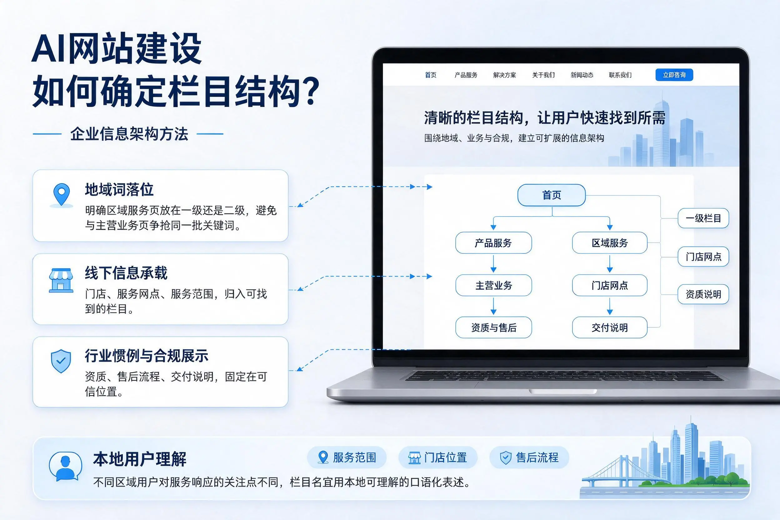 AI网站建设如何确定栏目结构?武汉企业信息架构方法