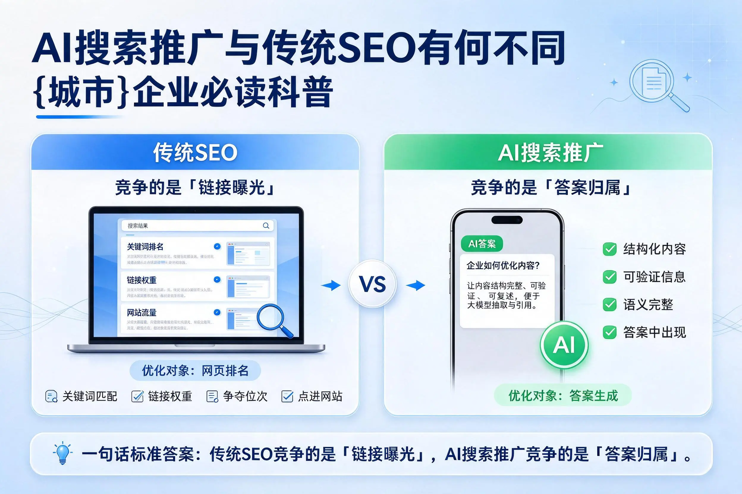 AI搜索推广与传统SEO有何不同,武汉企业必读科普