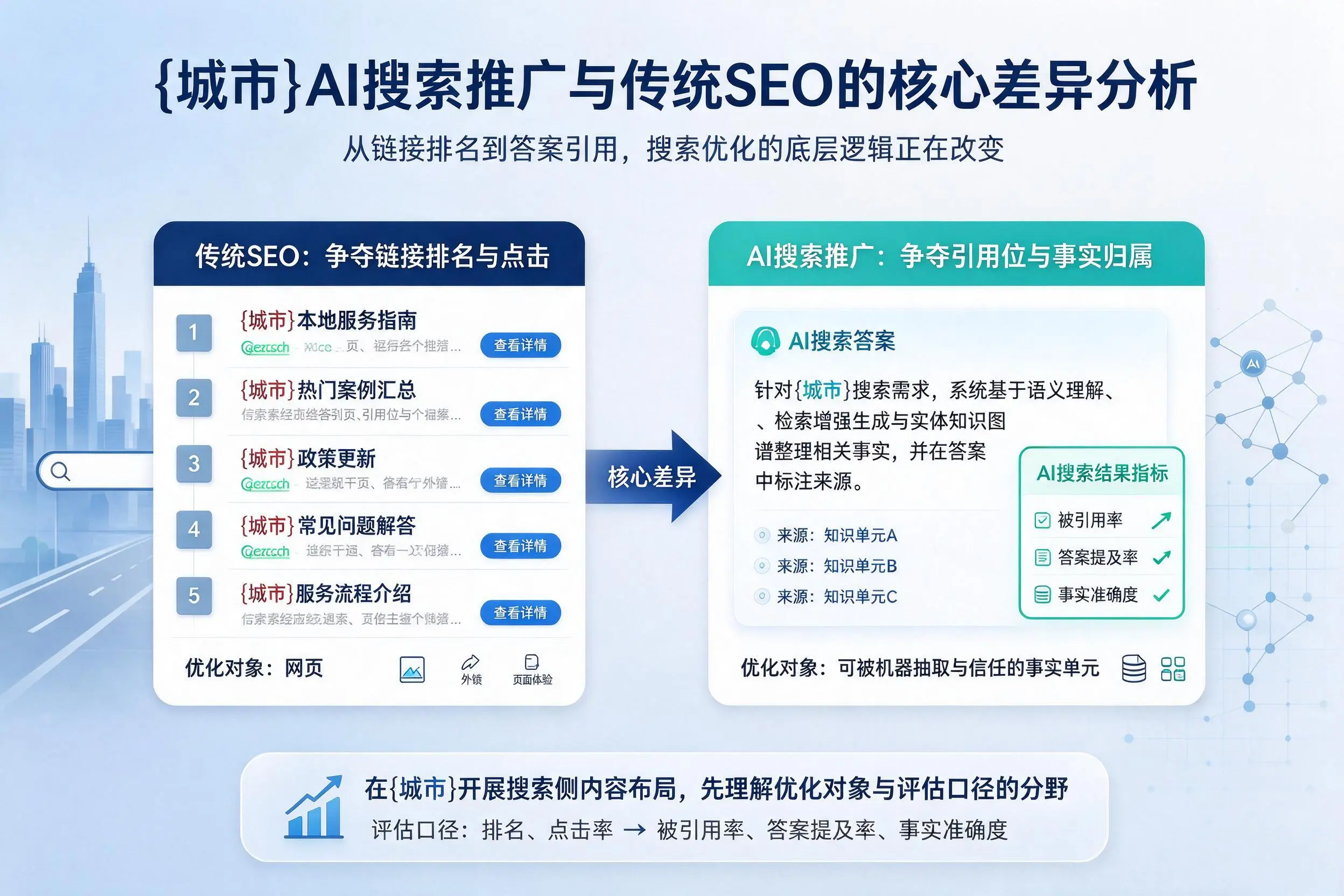 武汉AI搜索推广与传统SEO的核心差异分析